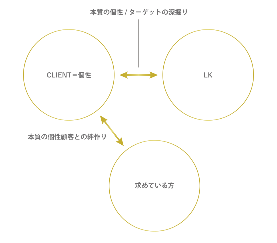 ブランドデザイン「ランドカルテ」LANDKARTE